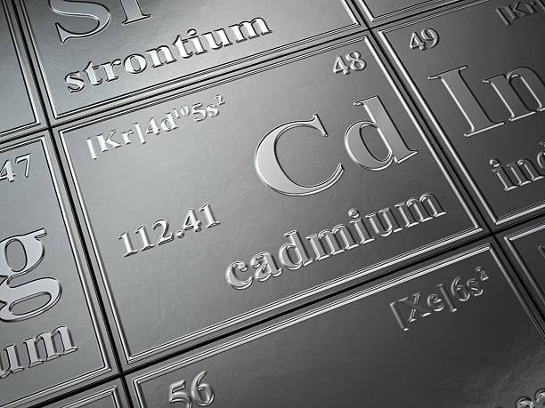 Why You Should Only Buy Cadmium-Free Jewelry? - The Handmade Store